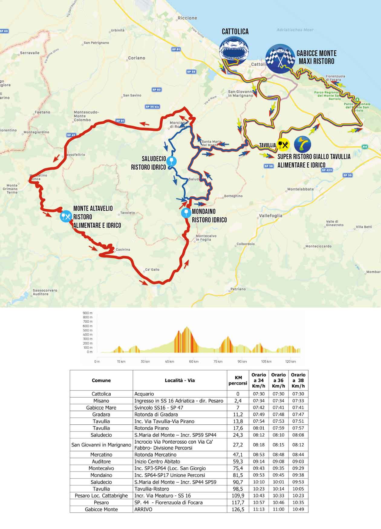 granfondo